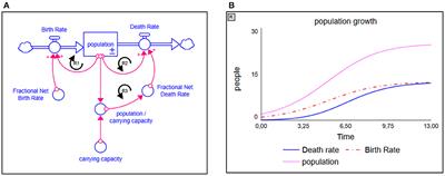 An Innovative Approach for Decision-Making on Designing Lifestyle Programs to Reduce Type 2 Diabetes on Dutch Population Level Using Dynamic Simulations